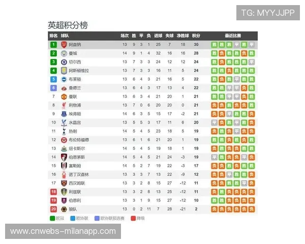 阿森纳主场击败布伦特福德，继续领跑英超积分榜